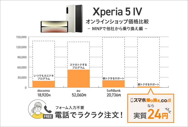 Xperia5�W3社比較_01 (1).png